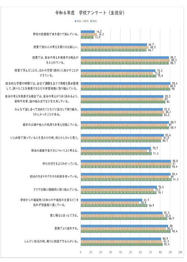 https://hirakata.schoolweb.ne.jp/2720025/blog_img/231506474?tm=20250214175438